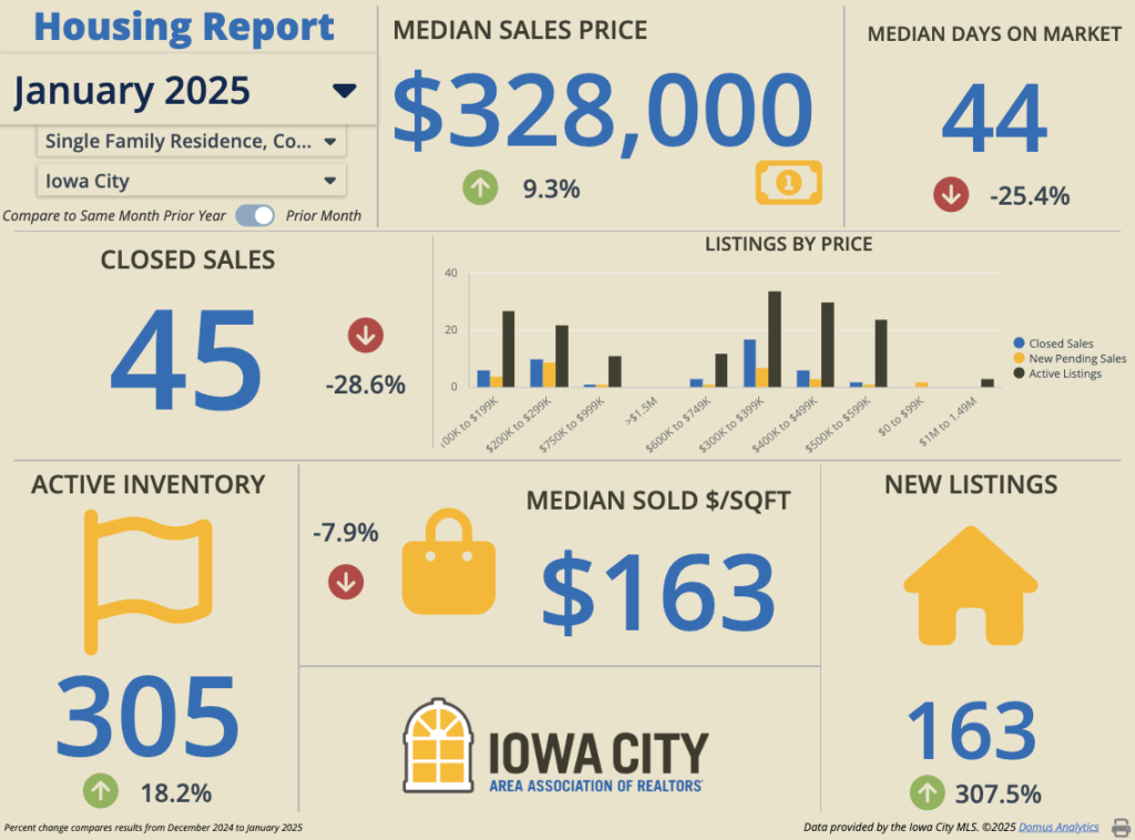 January 2025 Housing Report 